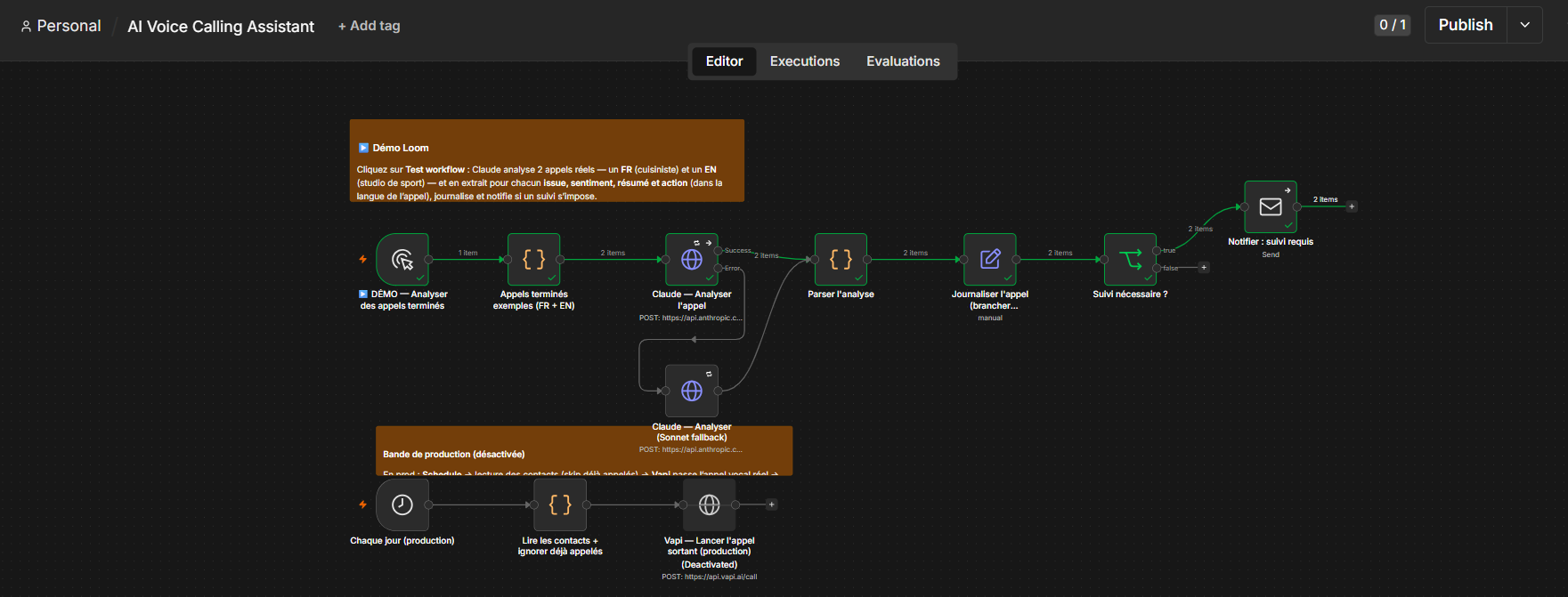 The workflow