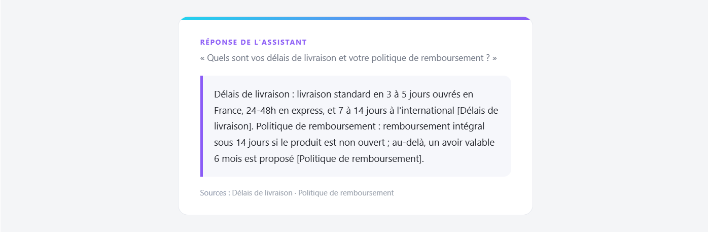 La réponse sourcée