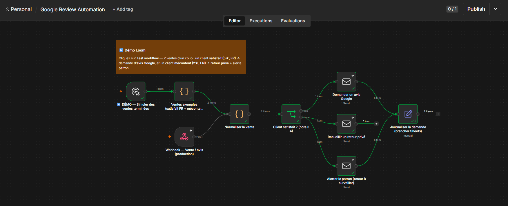 The workflow
