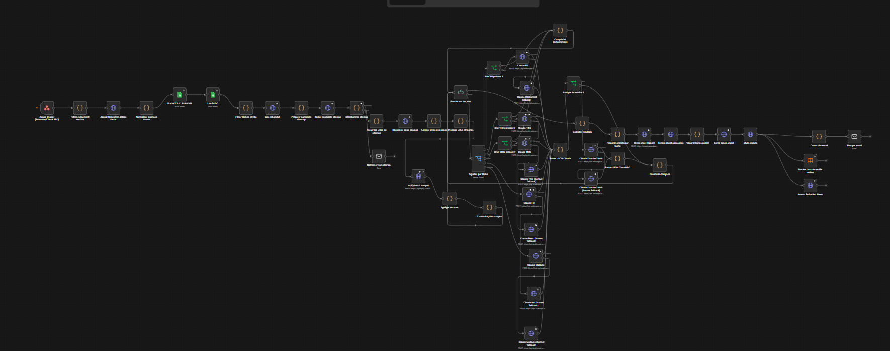 The workflow