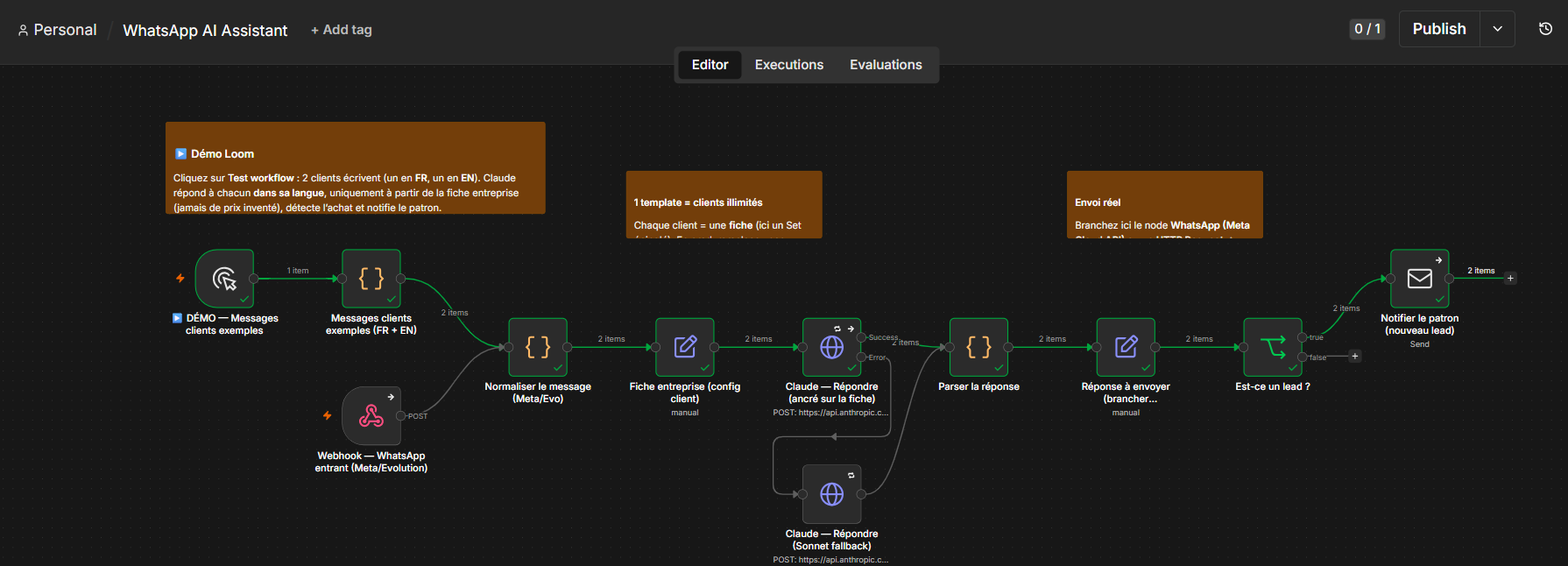 The workflow
